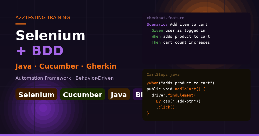 Selenium Automation with Java + BDD